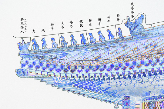 中国古建筑垂脊吻兽图