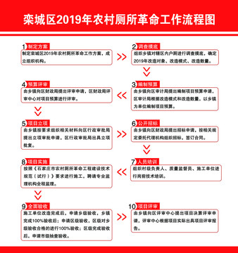 农村厕所工作流程图