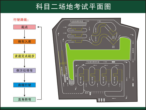 科二平面图