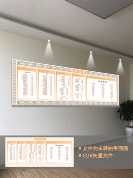 菜單墻