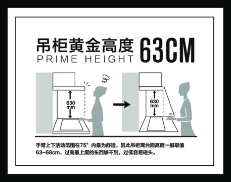 吊柜黄金高度产品卖点贴插图