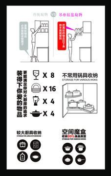 厨房橱柜吊篮产品卖点贴