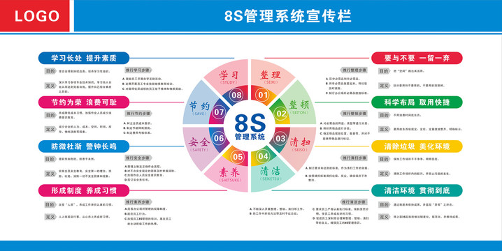 8S管理