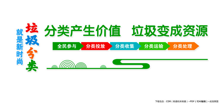 垃圾分類標語