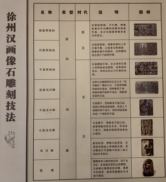 徐州汉画像石刻技法