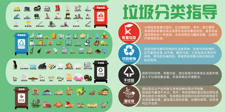 垃圾分類指南