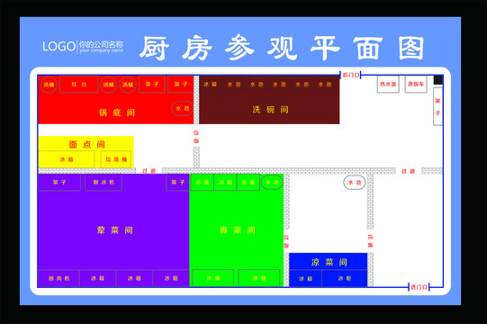 厨房参观平面图