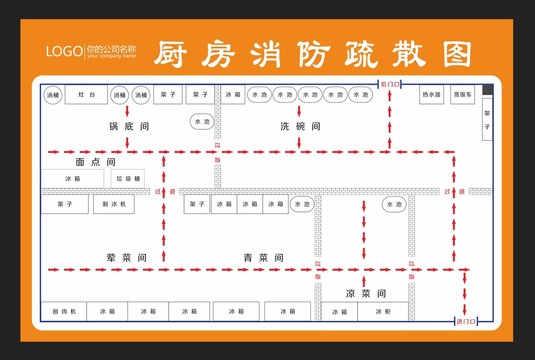 厨房消防疏散图