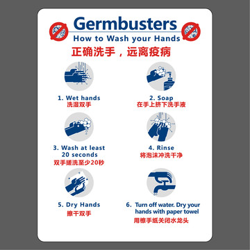 洗手步驟