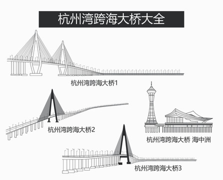 杭州湾跨海大桥大全