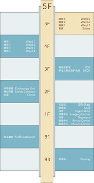 樓層索引