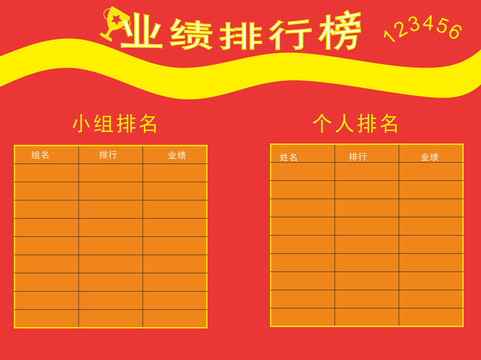 業(yè)績榜