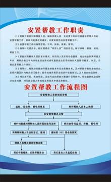 安置幫教宣傳海報(bào)
