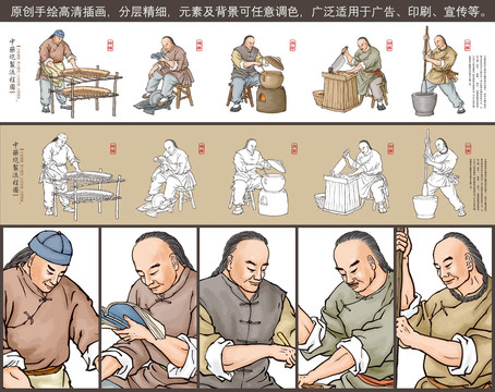 古代中藥炮制流程圖之一