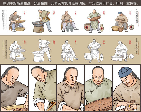古代中藥炮制流程圖之二