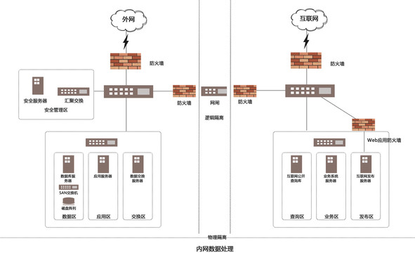 平台参考部署图