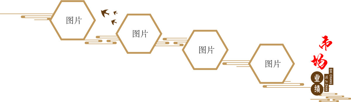 楼梯文化墙市场业绩