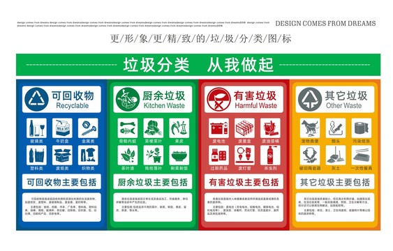 垃圾分类图标