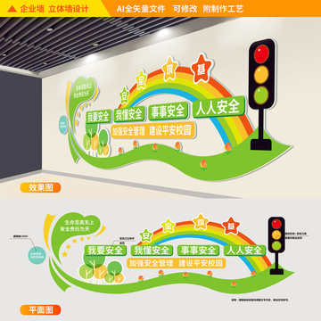 学校安全知识文化墙