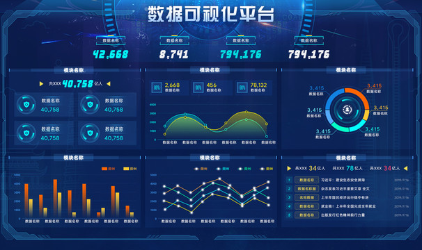 圖表組件3