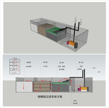 锦鲤底过滤系统方案