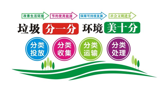 垃圾分類文化墻