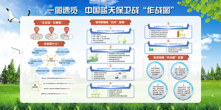 一图速览中国蓝天保卫战作战图