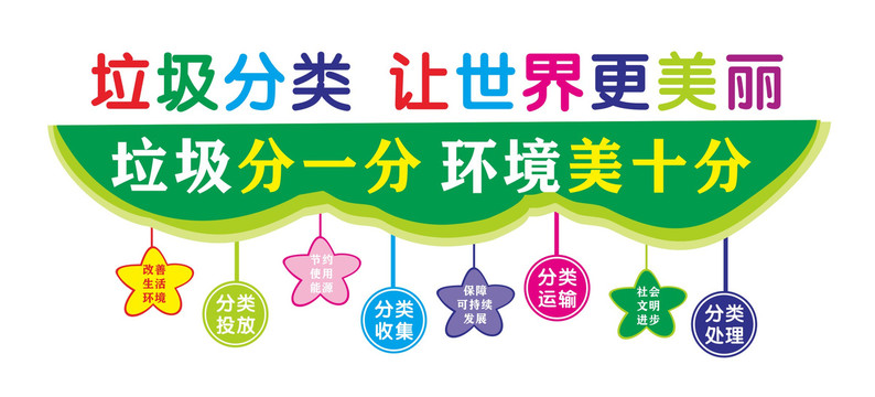 垃圾分類(lèi)文化墻