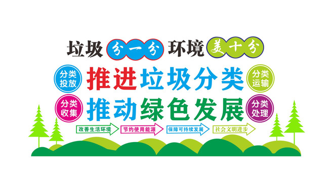 垃圾分類宣傳文化墻