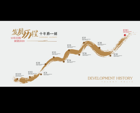 發(fā)展歷程