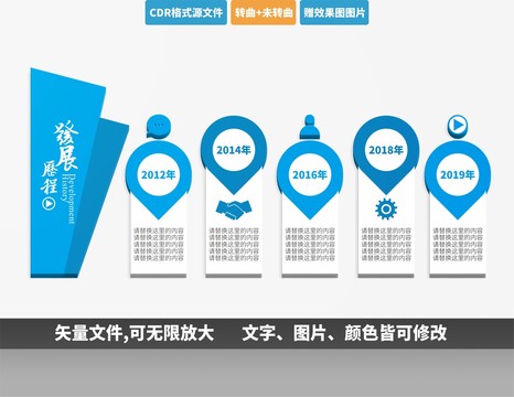 企業(yè)發(fā)展歷程墻