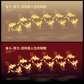 發(fā)展歷程