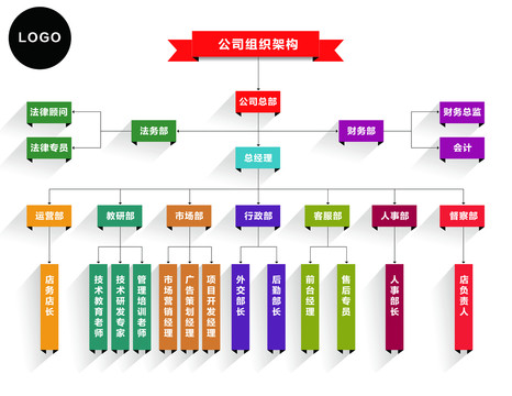 公司各部门管辖组织架构图