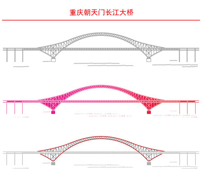 重慶朝天門長江大橋