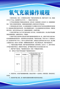 氧氣充裝操作規(guī)程