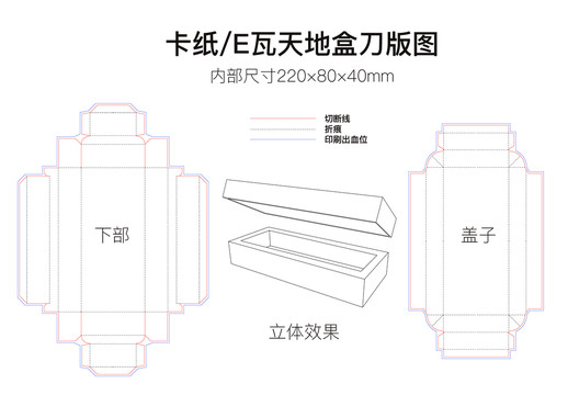 盒子刀版图