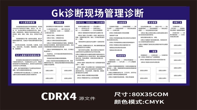 現(xiàn)場(chǎng)管理診斷