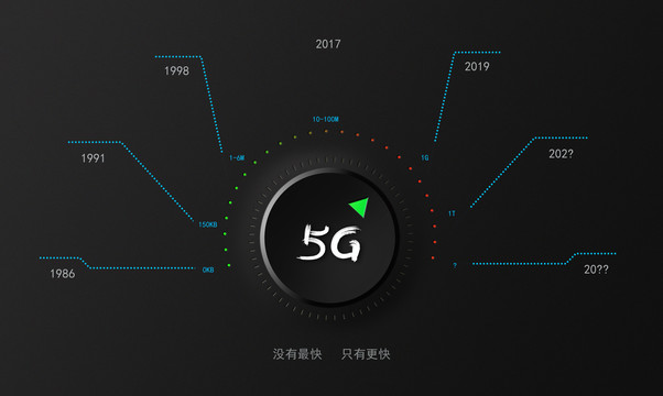 5G背景