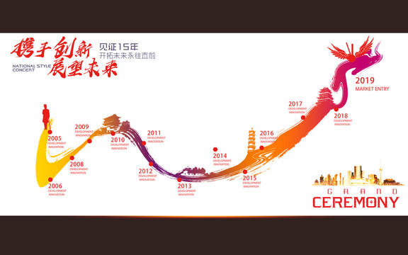 發(fā)展歷程