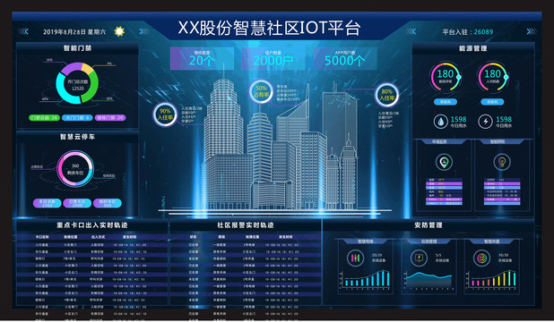 大數(shù)據(jù)可視化界面