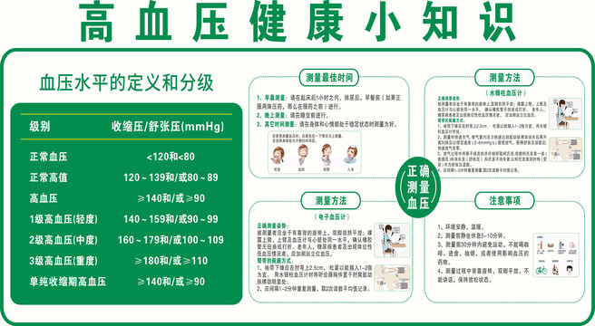 高血壓健康小知識(shí)