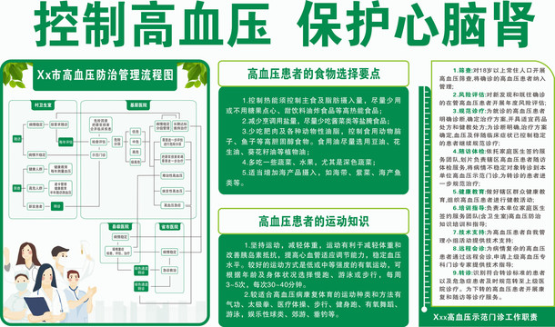 控制高血压保护心脑肾