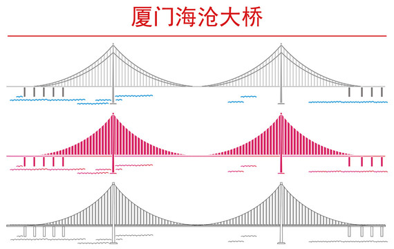 厦门海沧大桥