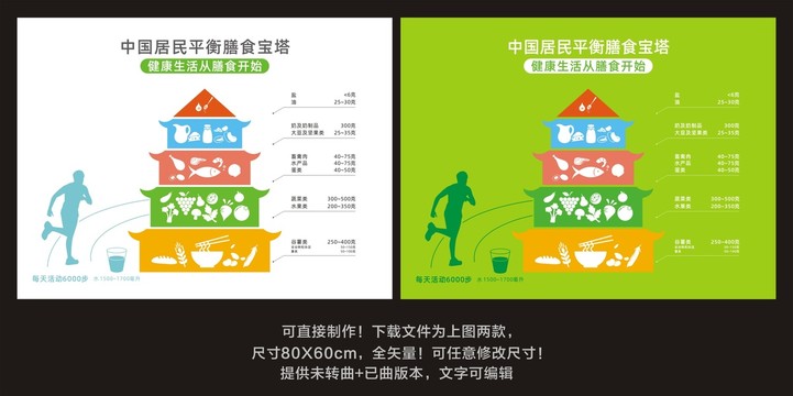 中國(guó)居民平衡膳食寶塔
