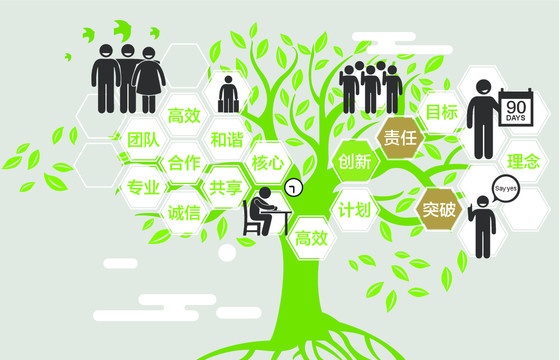 企業(yè)文化