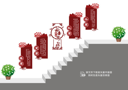 四季養(yǎng)生樓道展板