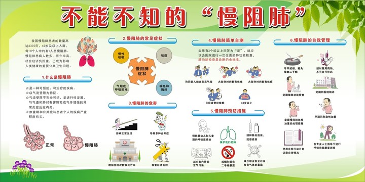 不能不知的慢阻肺宣傳欄
