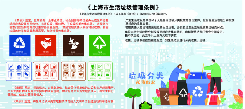 上海市生活垃圾管理?xiàng)l例