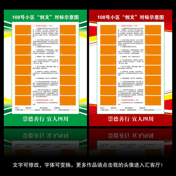 創(chuàng)文對標(biāo)示意圖