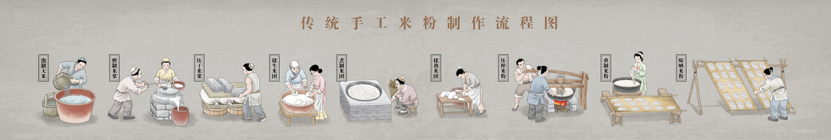 傳統(tǒng)手工米粉制作流程